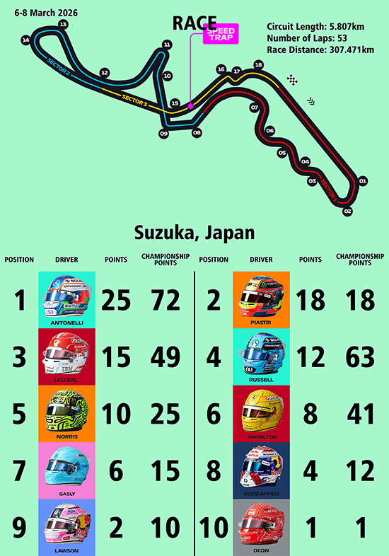 F1_2026_03_Japan
